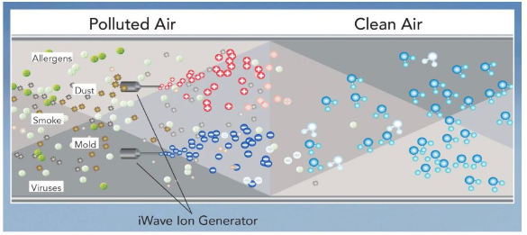 COVID-19 Clean air diagram
